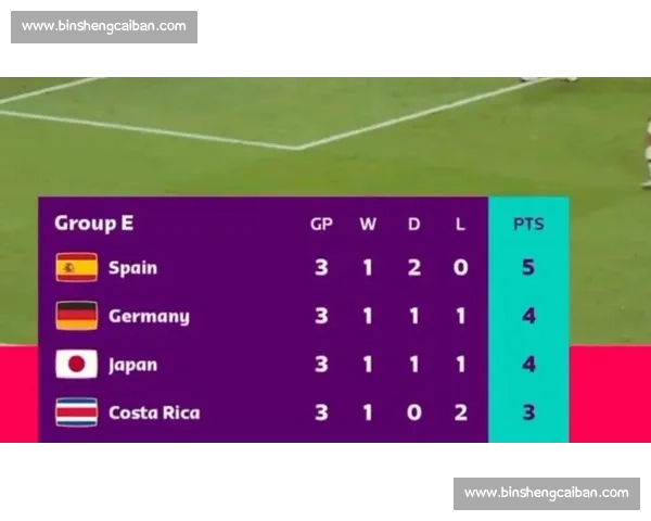 预测!2026世界杯,最有可能出现的“死亡之组”