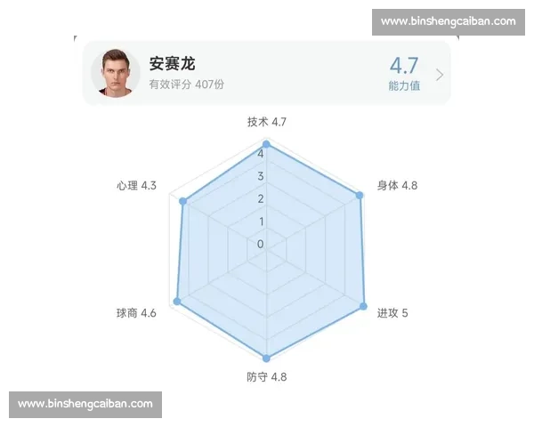 风向标!羽毛球名将榜单,预示着羽坛未来的发展趋势! 风向标!羽毛球名将榜单,预示着羽坛未来的发展趋势!